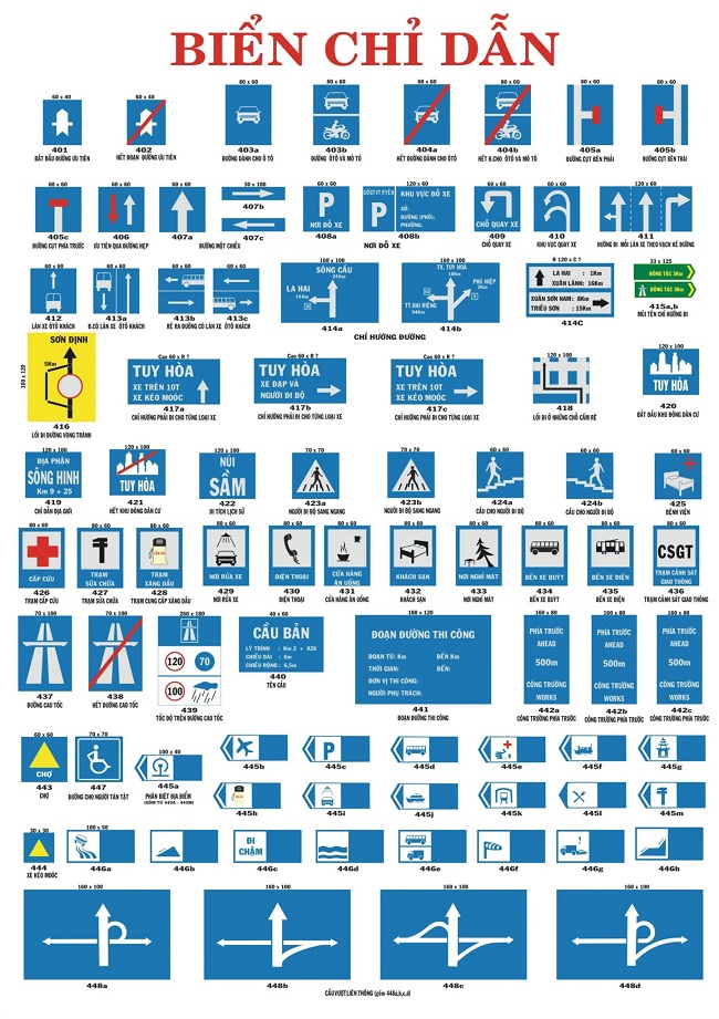 các loại biển chỉ dẫn