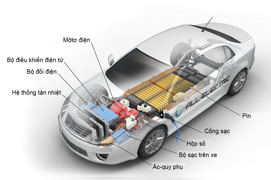 Cấu tạo của xe điện.