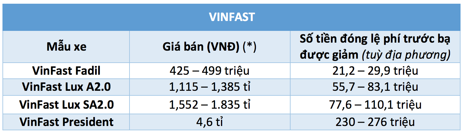 40 mẫu ô tô được giảm 50% lệ phí trước bạ từ ngày 1.12 - ảnh 13