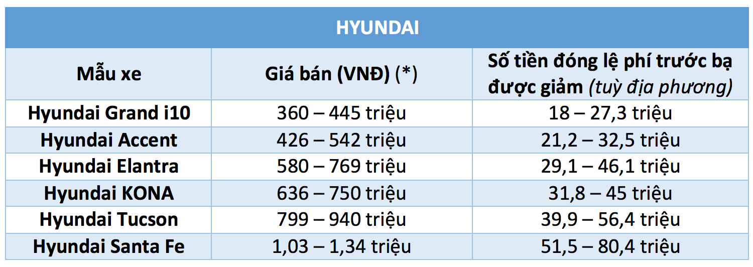 40 mẫu ô tô được giảm 50% lệ phí trước bạ từ ngày 1.12 - ảnh 4