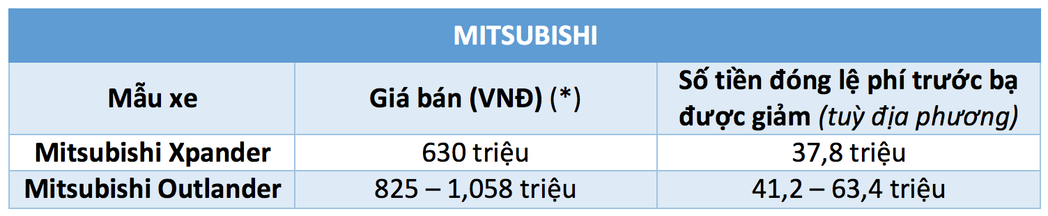 40 mẫu ô tô được giảm 50% lệ phí trước bạ từ ngày 1.12 - ảnh 10