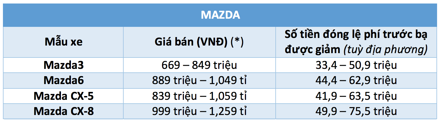 40 mẫu ô tô được giảm 50% lệ phí trước bạ từ ngày 1.12 - ảnh 8