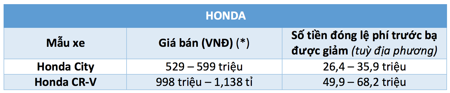 40 mẫu ô tô được giảm 50% lệ phí trước bạ từ ngày 1.12 - ảnh 6